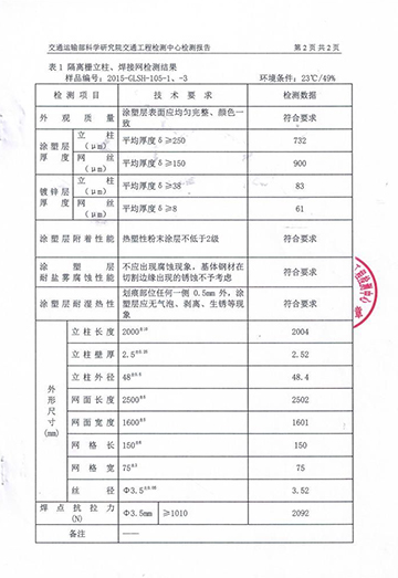 檢測報告